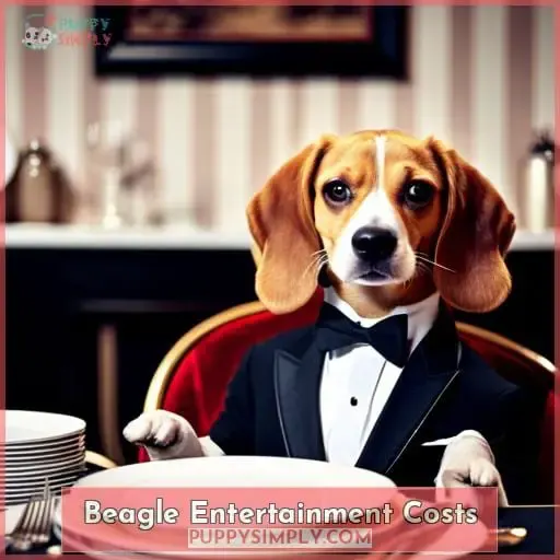 Beagle Entertainment Costs