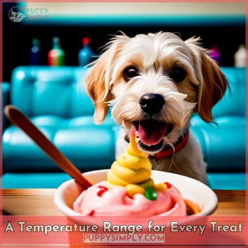 A Temperature Range for Every Treat