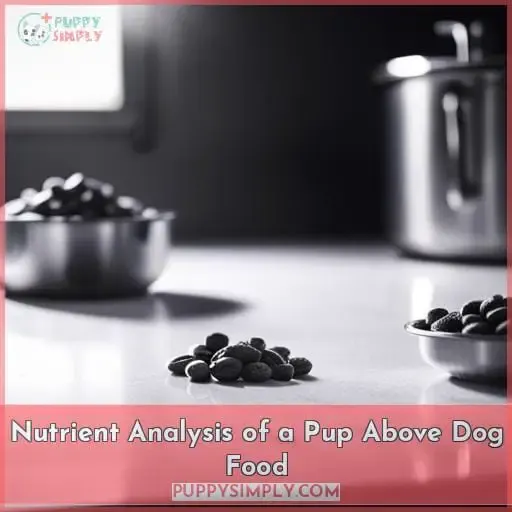 Nutrient Analysis of a Pup Above Dog Food