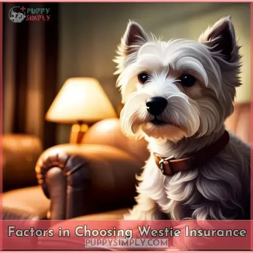 Factors in Choosing Westie Insurance