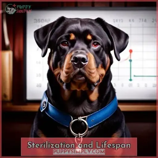Sterilization and Lifespan