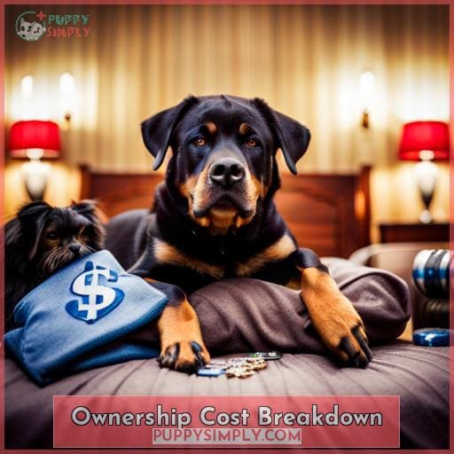 Ownership Cost Breakdown