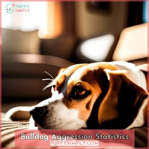 Bulldog Aggression Statistics