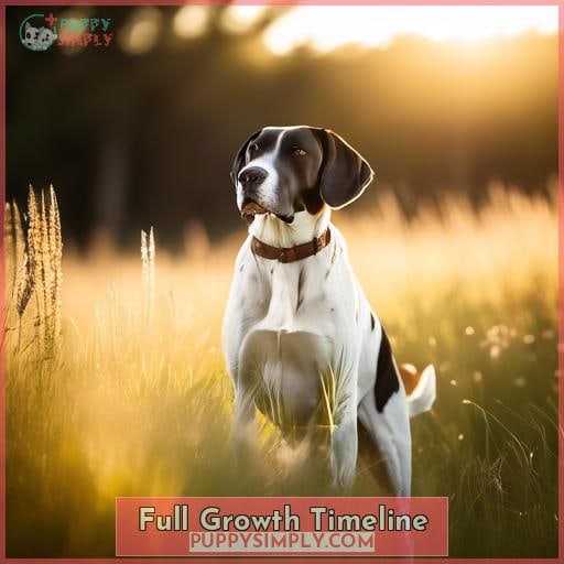 Full Growth Timeline Full Growth Timeline