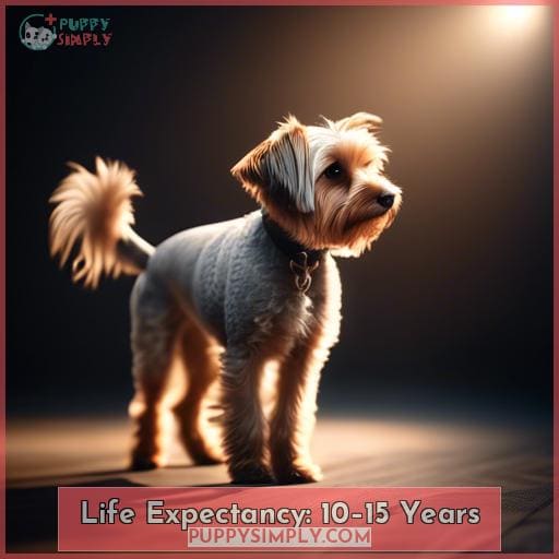 Life Expectancy: 10–15 Years