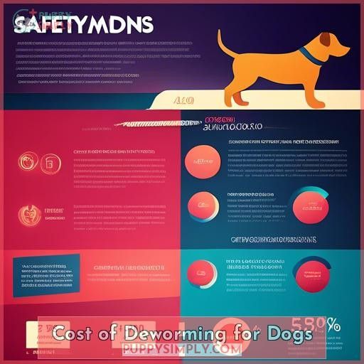 Cost of Deworming for Dogs