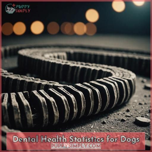 Dental Health Statistics for Dogs