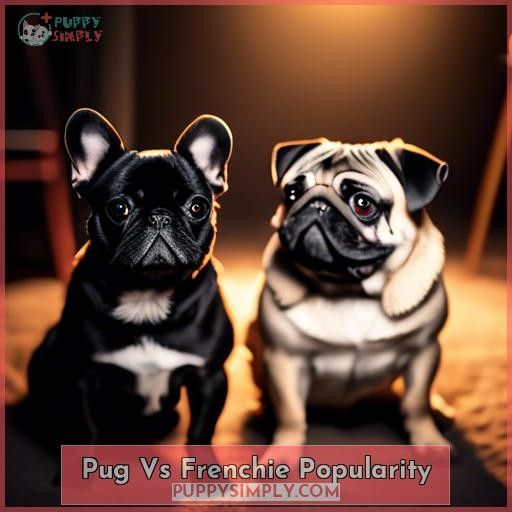 Pug Vs Frenchie Popularity