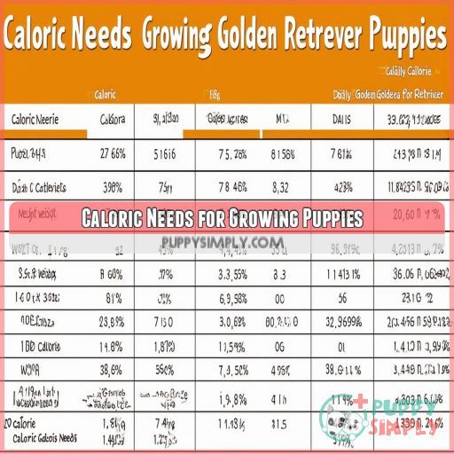 Caloric Needs for Growing Puppies