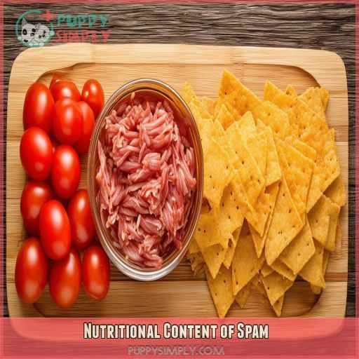 Nutritional Content of Spam