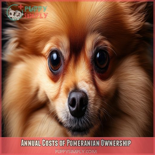 Annual Costs of Pomeranian Ownership