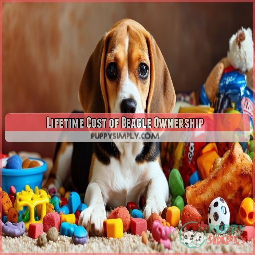 Lifetime Cost of Beagle Ownership