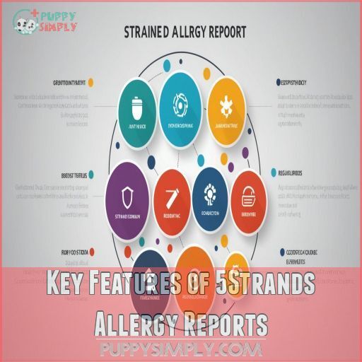 Key Features of 5Strands Allergy Reports