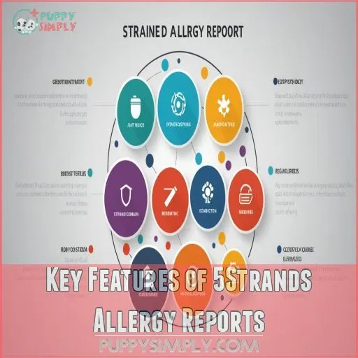 Key Features of 5Strands Allergy Reports