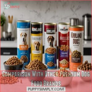 Comparison With Other Premium Dog Food Brands