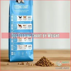 Dog Feeding Chart by Weight