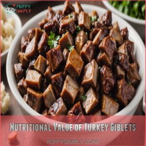 Nutritional Value of Turkey Giblets