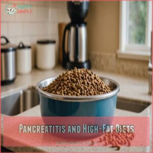 Pancreatitis and High-Fat Diets