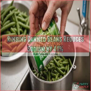 Rinsing Canned Beans Reduces Sodium by 41%