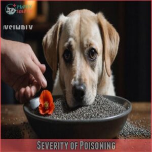 Severity of Poisoning