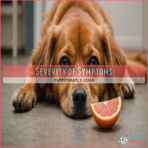 Severity of Symptoms