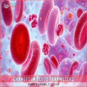 Changes in Blood Parameters