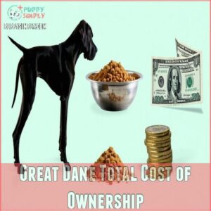 Great Dane Total Cost of Ownership