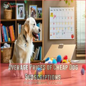 Average Prices of Cheap Dog Subscriptions