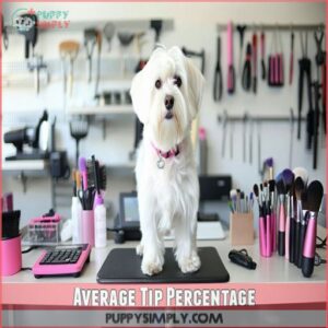 Average Tip Percentage