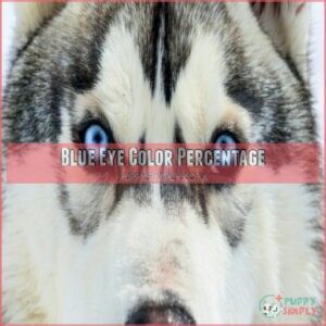 Blue Eye Color Percentage