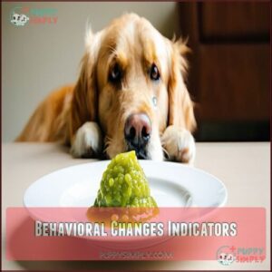 Behavioral Changes Indicators