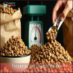 Potential for Lower Protein