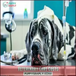 Veterinary Care Costs