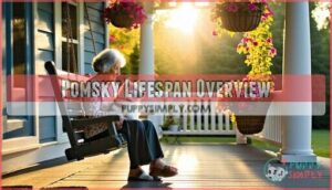 pomsky lifespan overview
