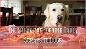 the impact of feeding table scraps to dogs
