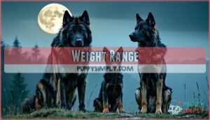 weight range