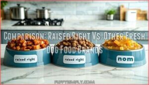 comparison: raised right vs. other fresh dog food brands