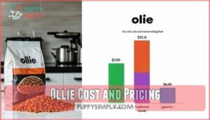 ollie cost and pricing