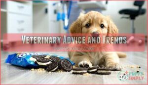 veterinary advice and trends