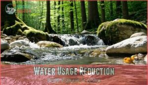 water usage reduction