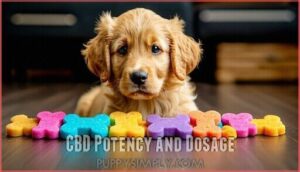 cbd potency and dosage