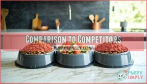 comparison to competitors