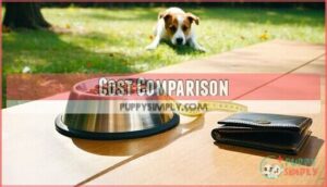 cost comparison