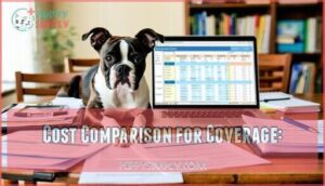cost comparison for coverage: