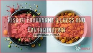 risk of foodborne illness and contamination risk of foodborne illness and contamination