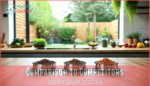 comparison to competitors