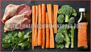 nutritional requirements for dogs