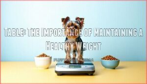 table: the importance of maintaining a healthy weight