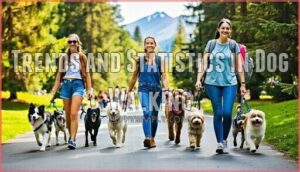 trends and statistics in dog walking