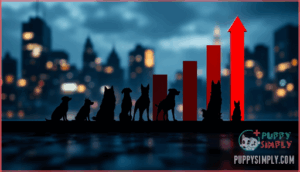 dog bite statistics and aggression trends